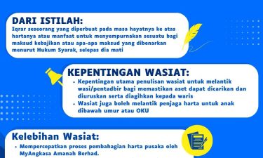 wasiat koiman