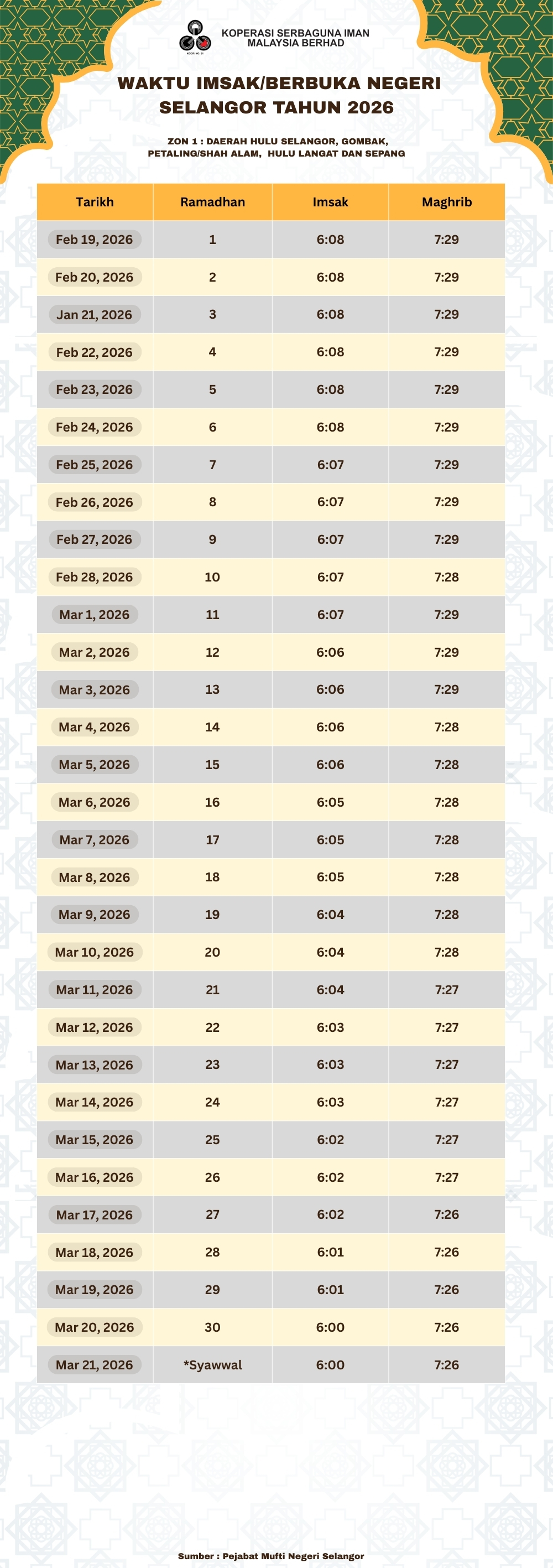 Waktu imsak/berbuka puasa 2026